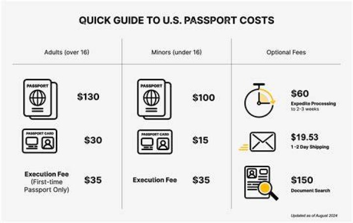 How much does it cost to get a trading license?