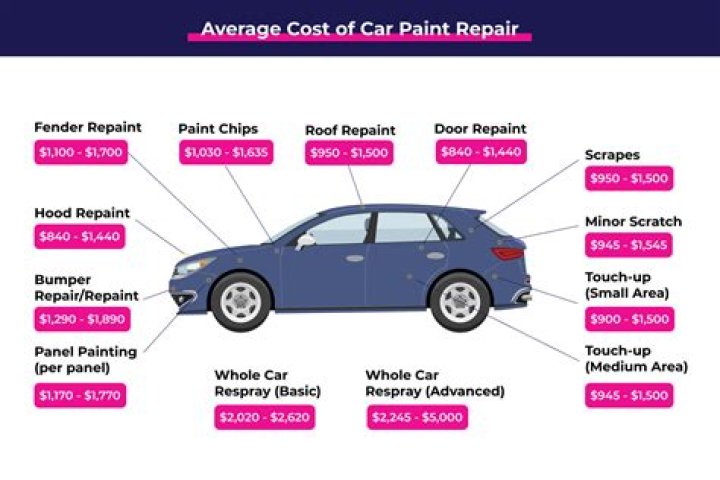 How much does it cost to have someone fix your computer?