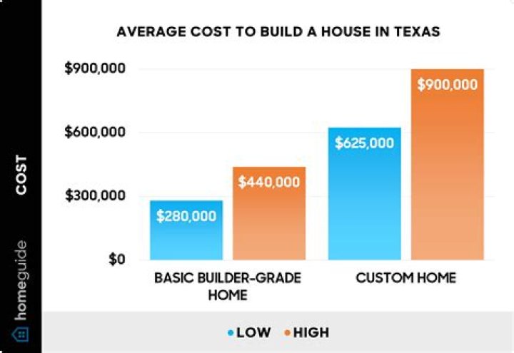 How much does it cost to install playground equipment?