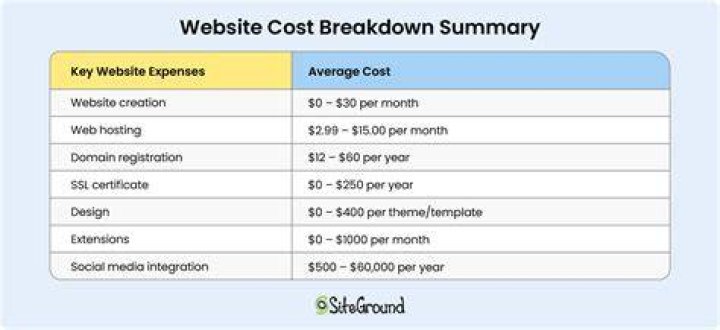 How much does it cost to pay for copyright?