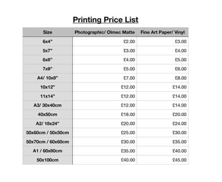 How much does it cost to print on paper?