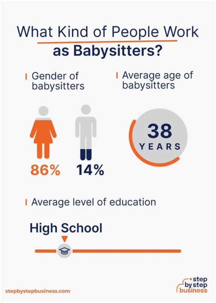 How much does it cost to start a babysitting business?