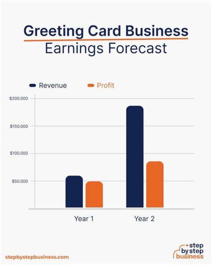 How much does it cost to start a greeting card business?