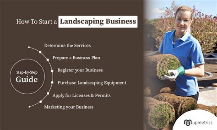 How much does it cost to start up a landscaping business?