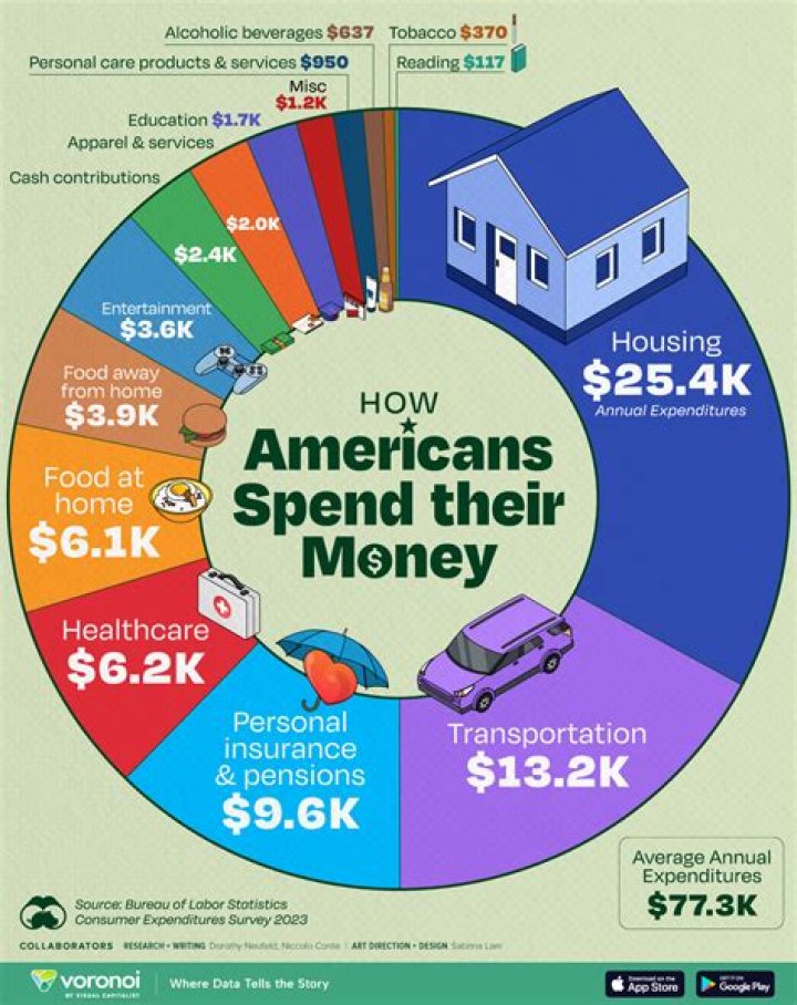 How much does NYC spend per person?