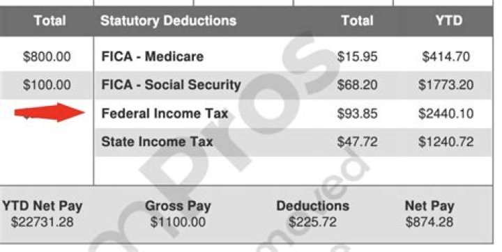 How much does Social Security deduct from pay?