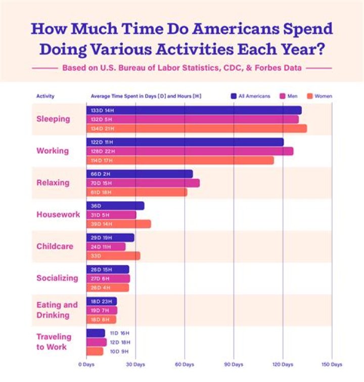How much does the average person spend on gas per month?