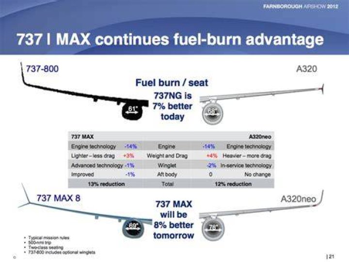How much fuel does a 737-800 use per hour?
