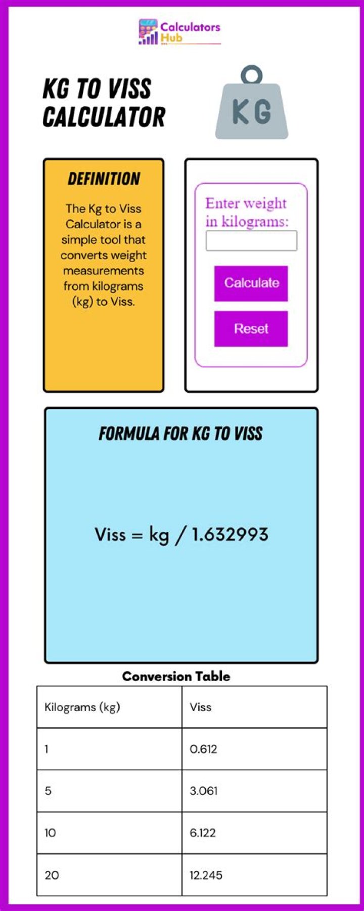 How much is 1 kg in Viss?