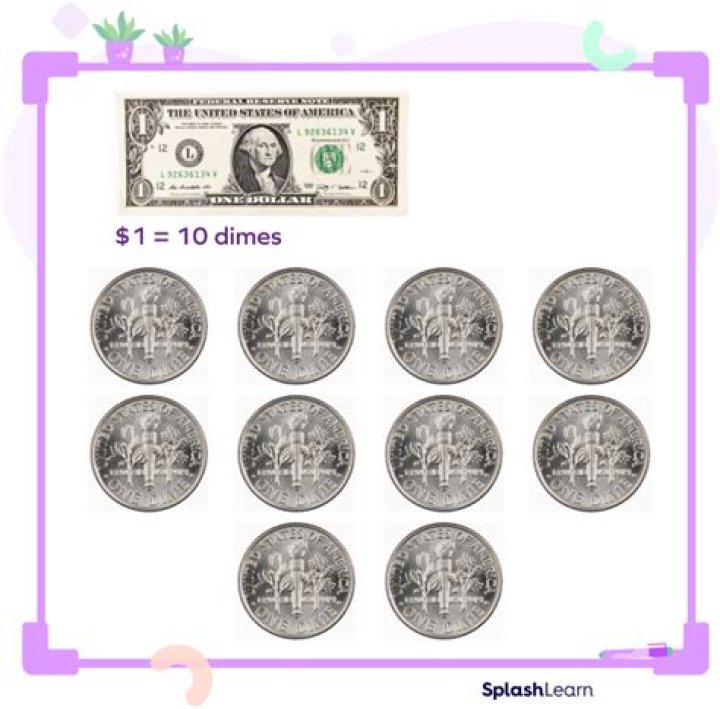 How much is 110 dimes?