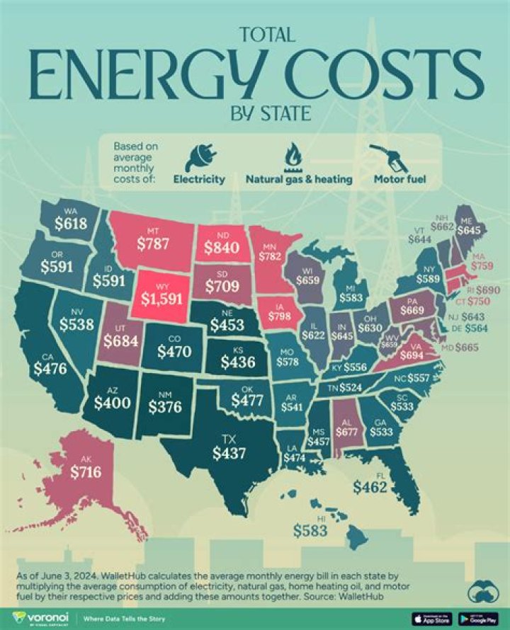 How much is a unit of electricity on Economy 7?