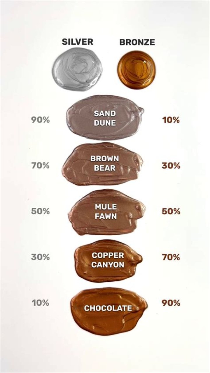How much is bronze a pound?