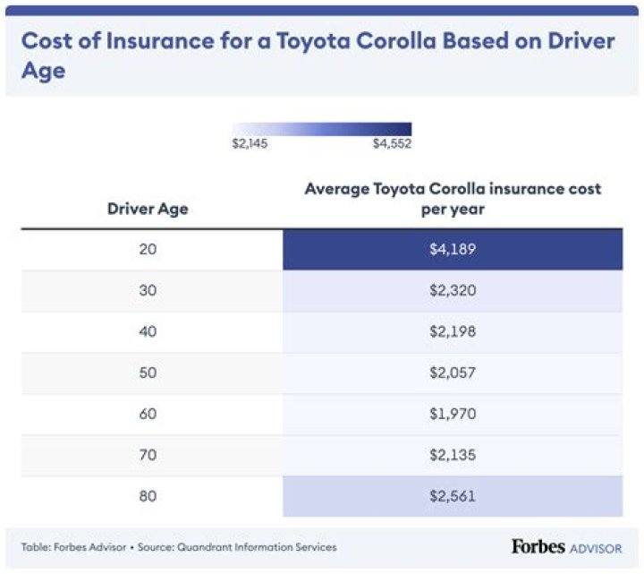 How much is Geico car insurance for a 24 year old?