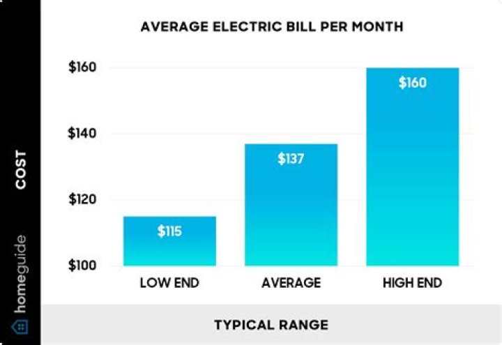 How much is power a month for one person?