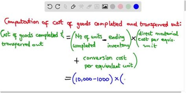 How much is the conversion cost per unit?