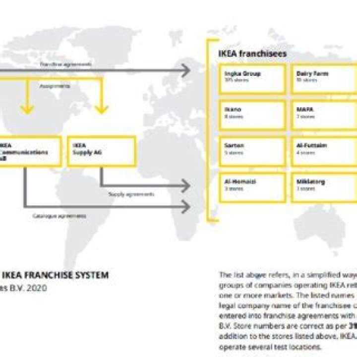 How much is the IKEA franchise worth?