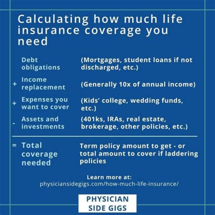 How much life insurance do I need rule of thumb?