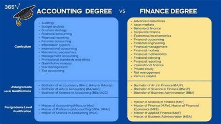 How much math do I need for accounting?