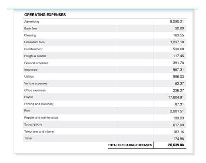 How much miscellaneous expense can I claim?