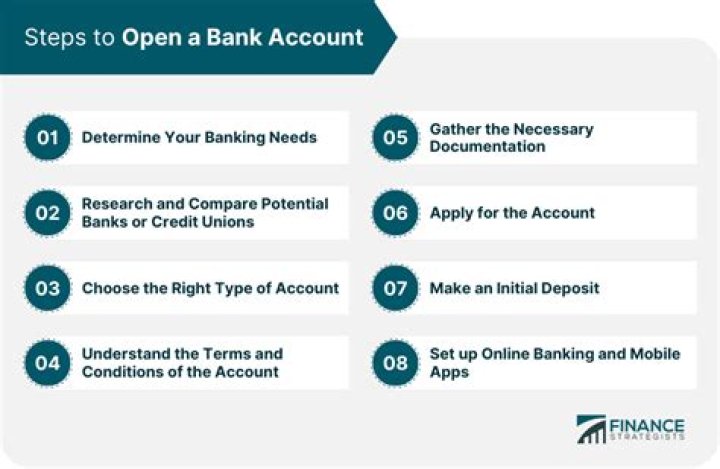 How much money do you need to open a private bank account?