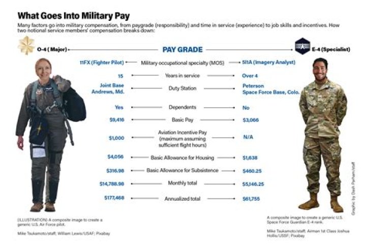 How much money does an immigration officer make?