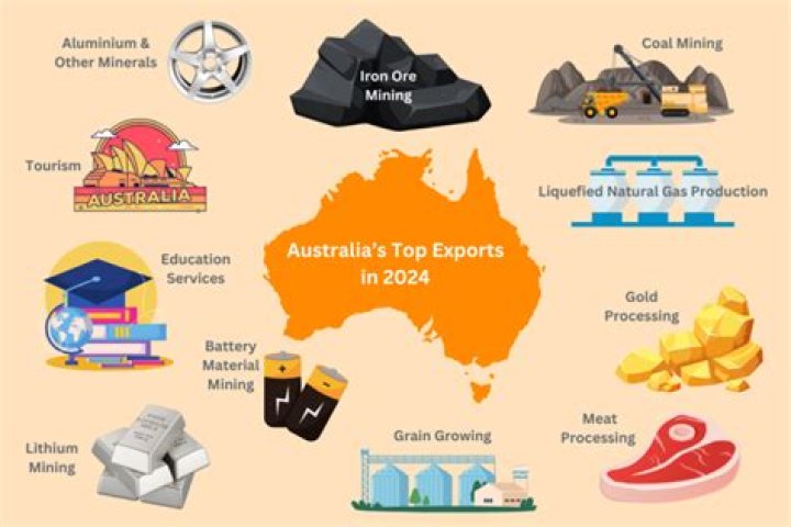 How much money does Australia make from exporting iron ore?