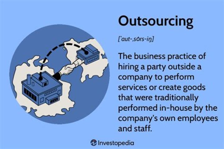 How much money does outsourcing make?