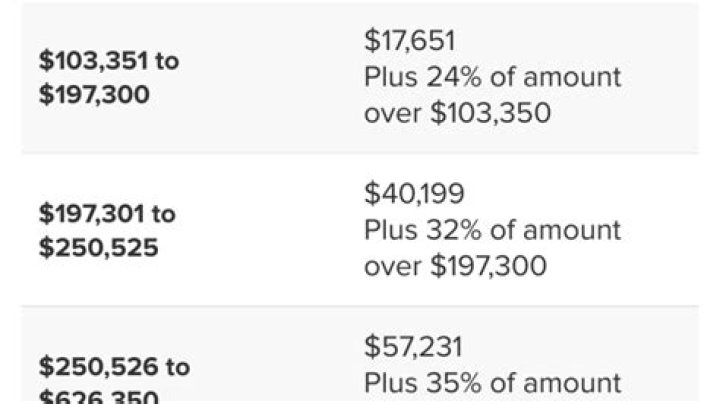 How much money does the IRS collect per year?