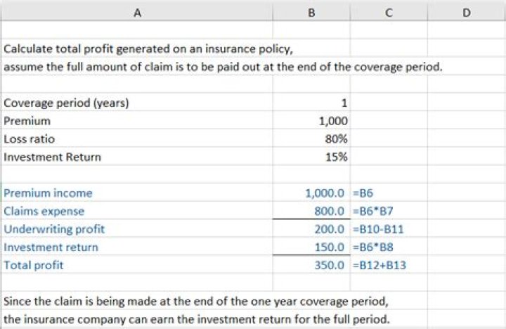 How much profit do insurance companies make?