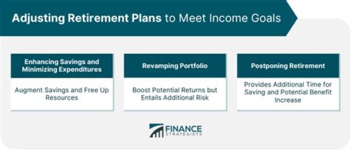How much retirement income will 1 million generate?