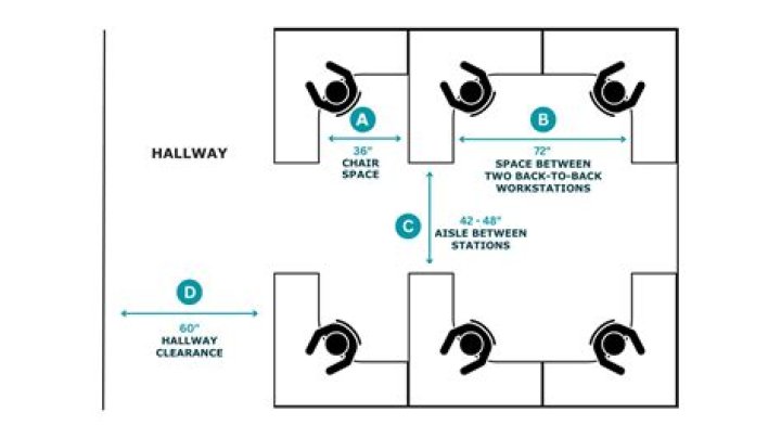 How much space does a workstation need?