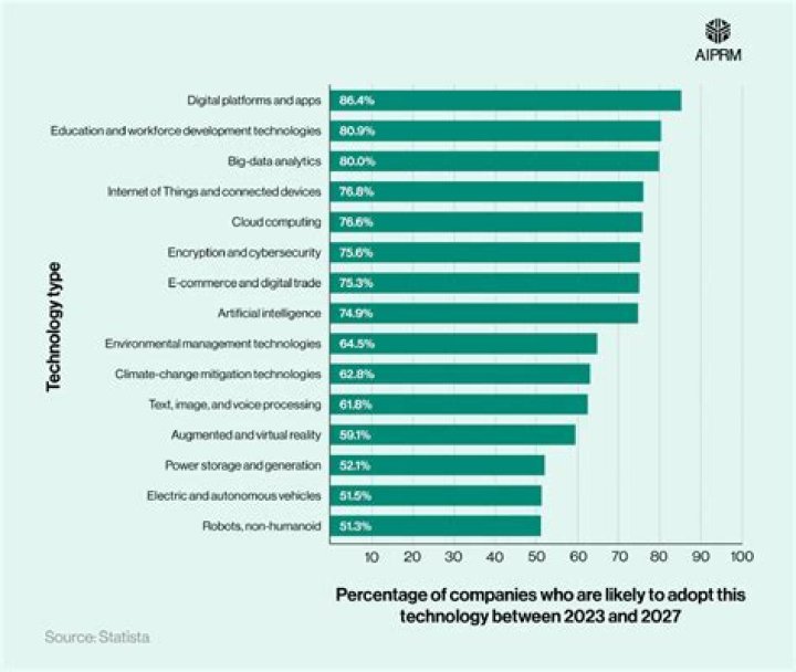 How much technology is too much for a child?