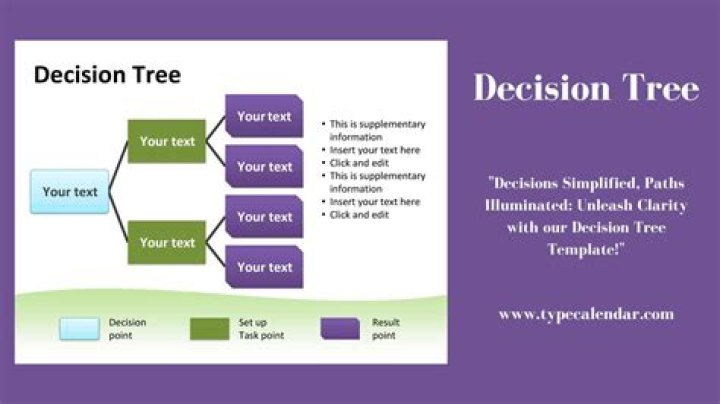 How much time does it take to make a decision?