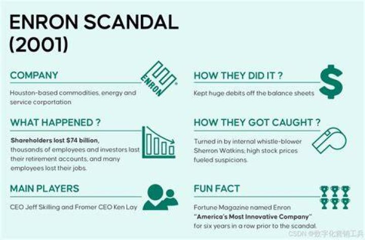 How much was Enron worth at its peak?