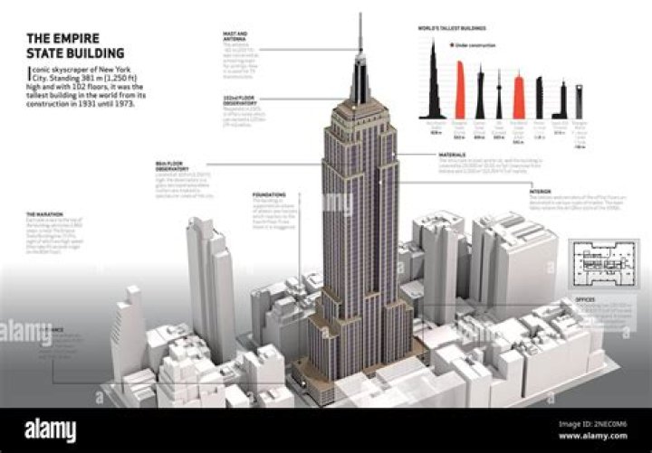 How much was the Empire State Building bought for?