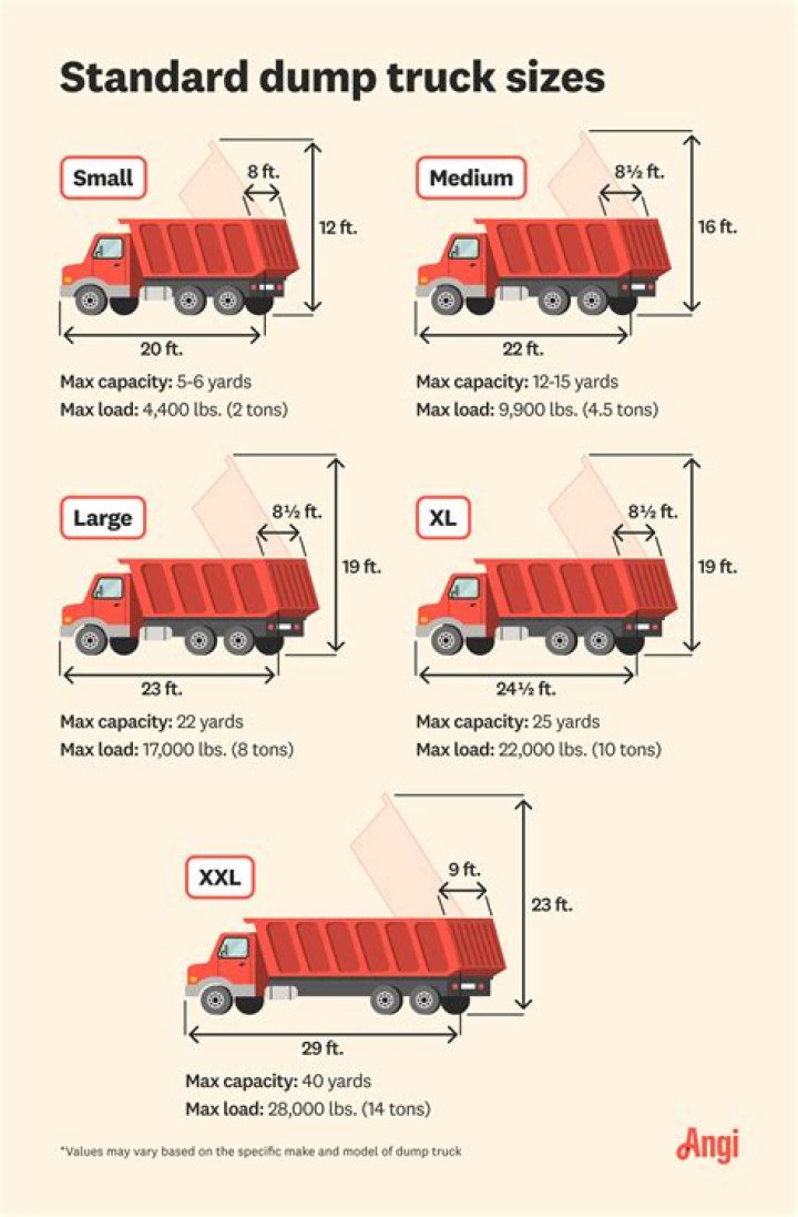 How much weight can you put in a 1 ton truck?