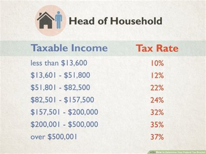How much would tax be on 99 cents?
