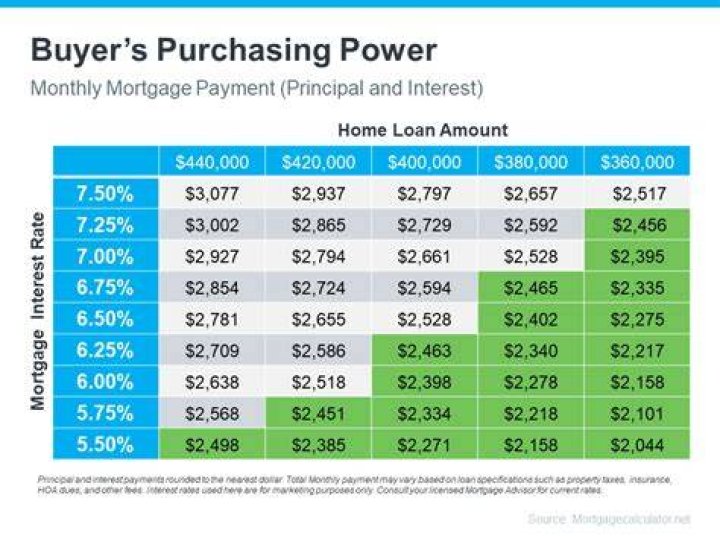 How much would the payments be on a 5000 loan?