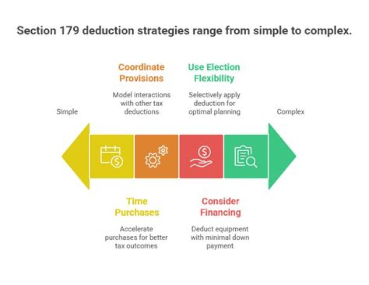 How often can you use Section 179 deduction?