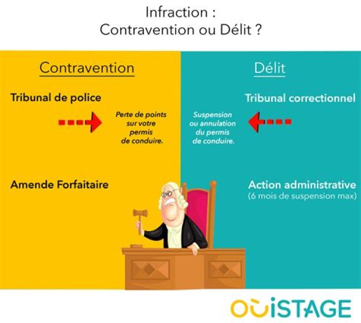 How serious is an infraction?