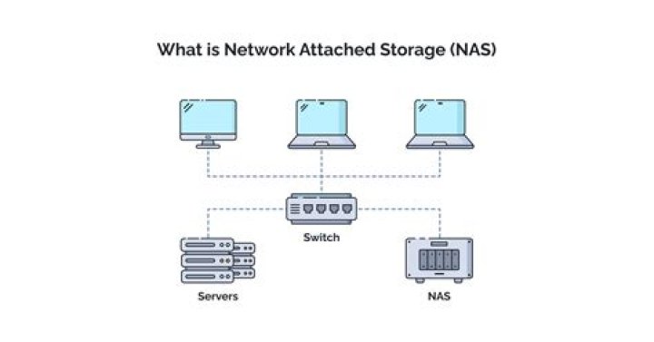 How should a business store access and distribute data and information about its internal operations?