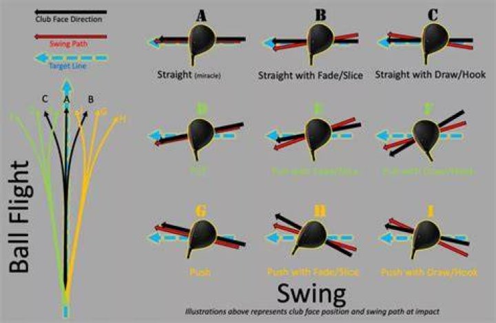 How should you warn other players of an approaching ball in golf?