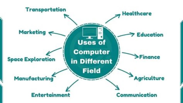How society uses computer in the field of travel?