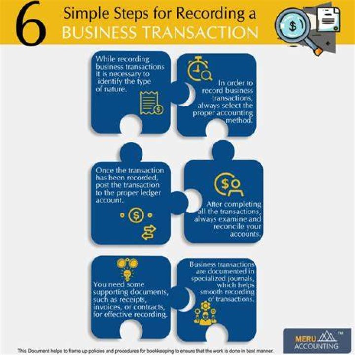 How the business should record its business transactions?
