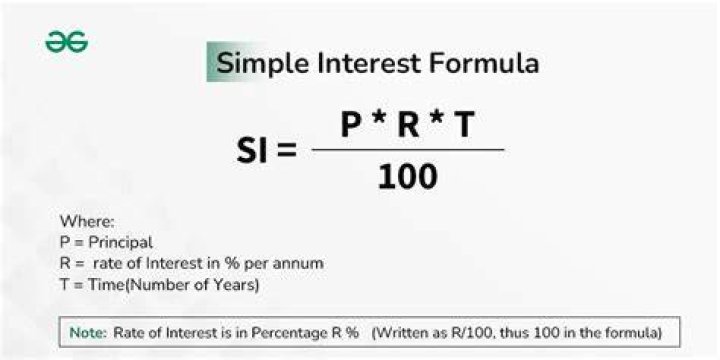 How to calculate simple interest on a loan?