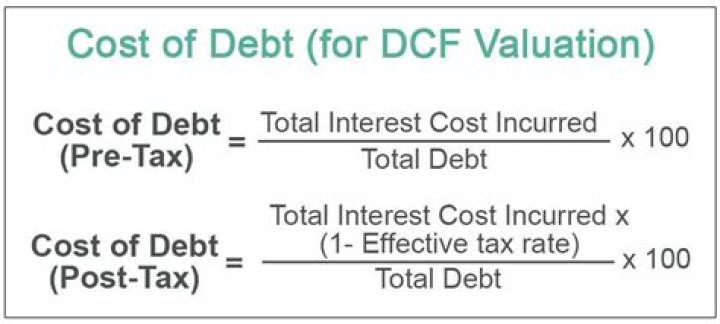 How to calculate the total cost of debt?
