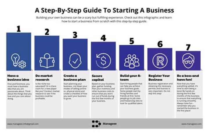 How to start your own tutoring business plan?