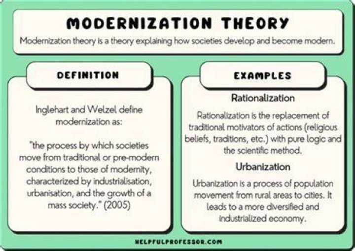 How traditional business is different from modern business?