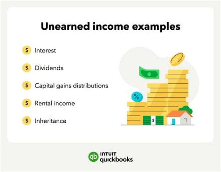 How will you show unearned income in the final accounts?