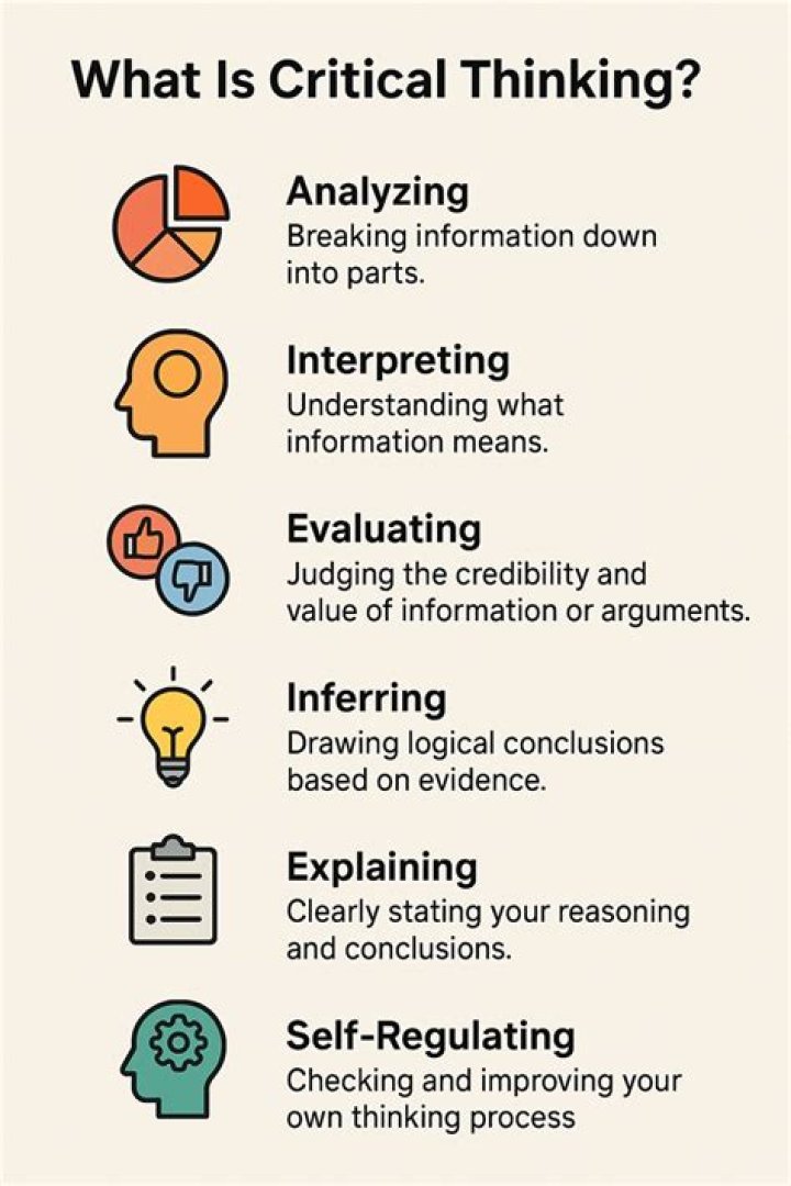 How would you define critical thinking?